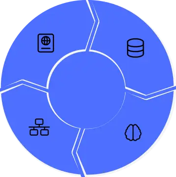 Donut-Diagramm mit vier Segmenten zu KI-Themen: EU-KI-Verordnung, Datenmanagement, Netzwerke, Machine Learning